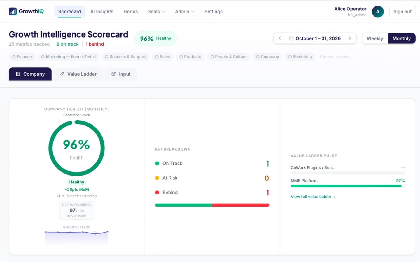 GrowthIQ: A company's KPIs and trends in one scorecard
