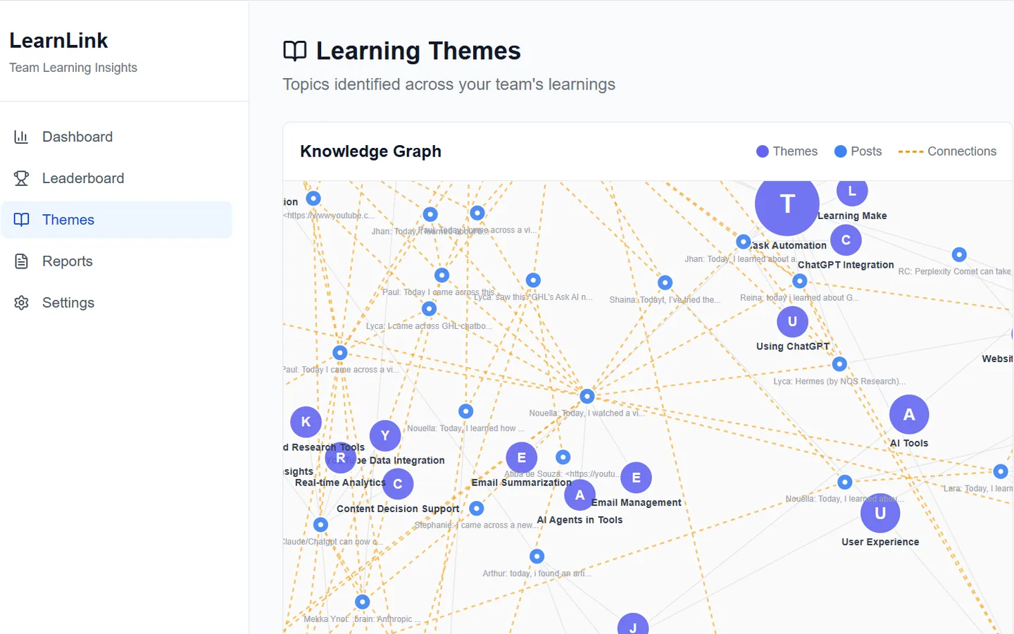 LearnLink: What a team is learning, mapped by topic